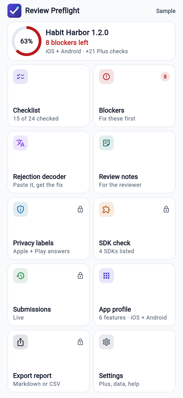 Readiness at a glance