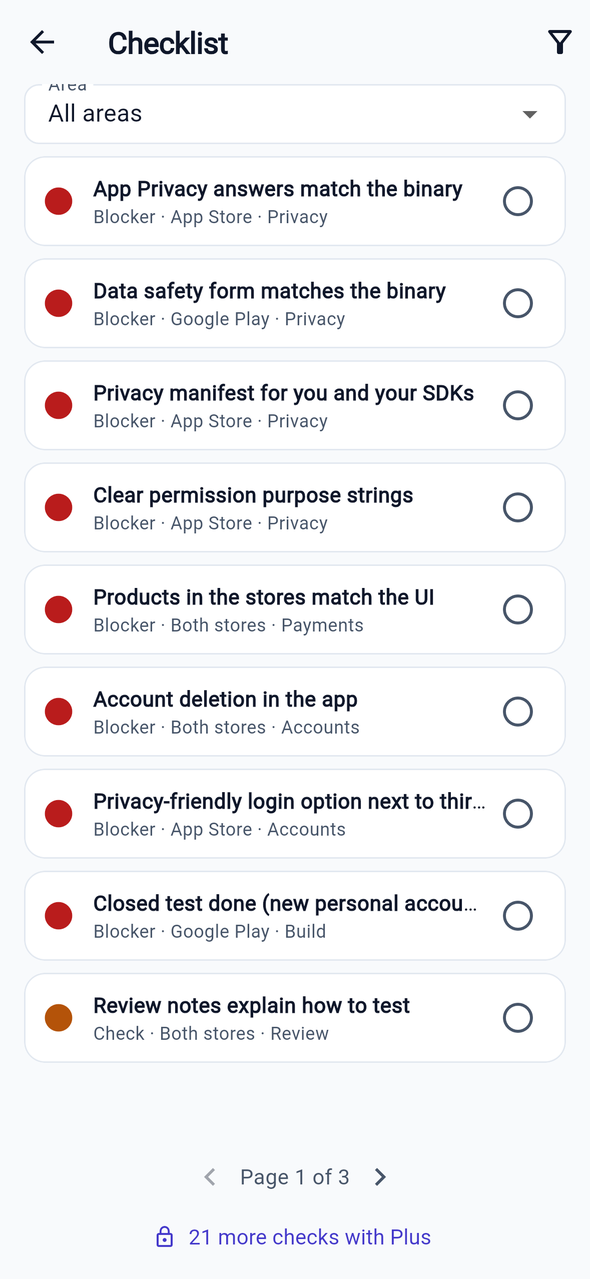 Tailored checklist